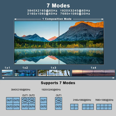 ویدئو 4K JCVISION ماتریس JCVISION Wall HDMI2.0 با ورودی 2 و خروجی 4 با خروجی ویدئو وال 2X2 خود تطبیقی خروجی صوتی چپ/راست